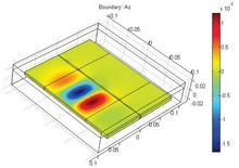 Modeling a 3D Eddy Current ...