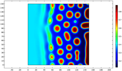 Phase Field Modeling of ...