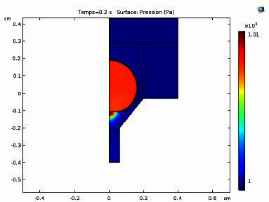 Simulation of an ...