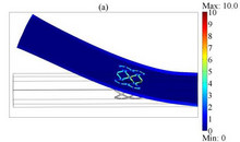 Bending of a Stented ...