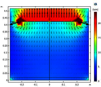 Characterization of an Open ...