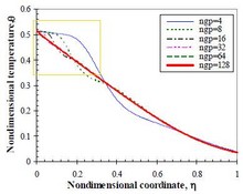 Nanoscale Heat Transfer ...