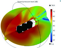 Load Noise Calculation of a ...