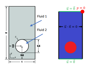 Adaptive Mesh Refinement: ...