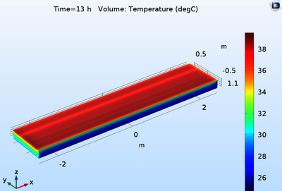 Solar Radiation Effects on ...