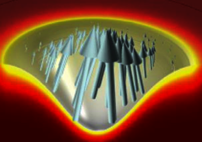 Finite Element Prediction ...