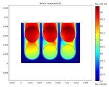 Multiphysics Simulation of ...