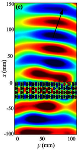 Development of a Wideband ...