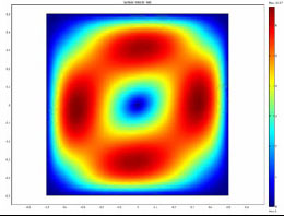 The Use of CFD Simulations ...