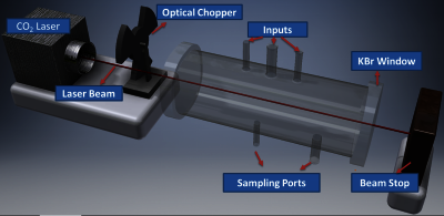 Implication of COMSOL® to ...