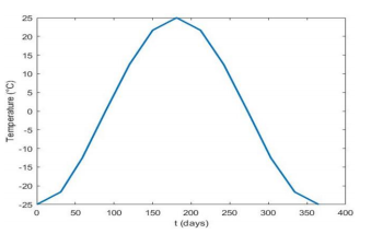 Thermal and Hydraulic ...