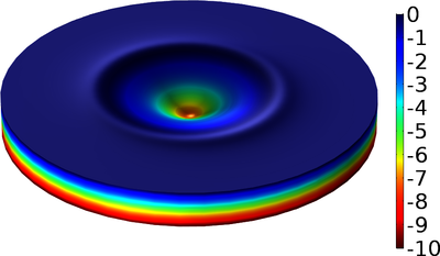 Simulation-based Analysis ...