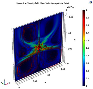 Investigation of Silicon ...