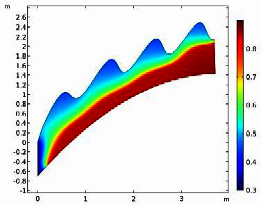 A Black-Oil Model for ...