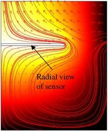 COMSOL Multiphysics ...