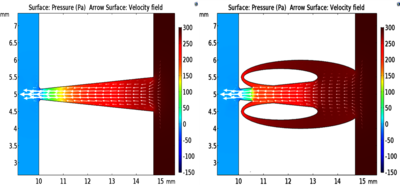 To a Fluidic Diode for ...