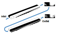 Flow Modeling in Long ...