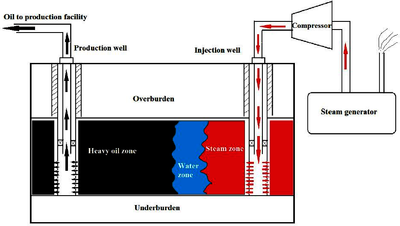 Simulation of 1D Heat ...