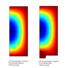 Error Analysis in ...