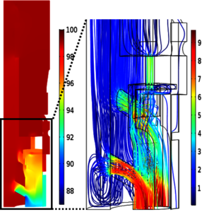 Multiphysics Simulation of ...