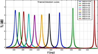 Resonance Frequency of a ...