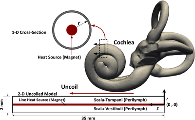 A Heat Transfer Analysis of ...