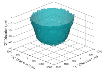 Anodic Dissolution Model ...