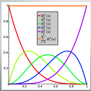 Improving Thermal Effect on ...