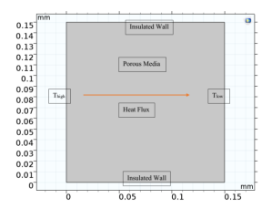 Modeling Heat Transfer ...