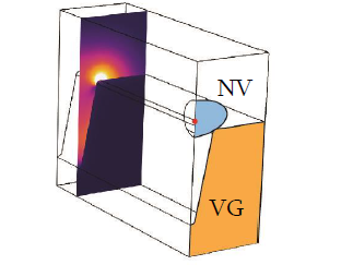 Emission Characteristics of ...