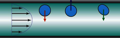 Inertial Manipulation of ...