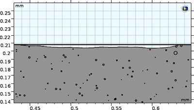 Rough Surface Modeling of ...