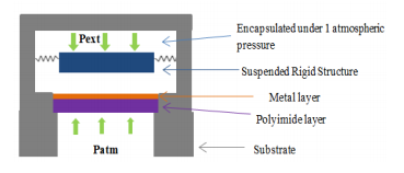 Analysis of Mechanical ...