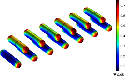 Diffusive Transport in a ...