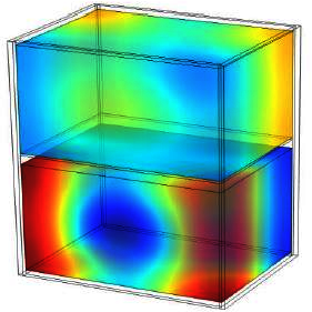 Modeling of Airborne ...
