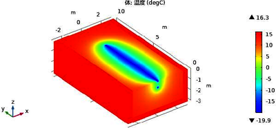 A 3D Thermal Model for ...