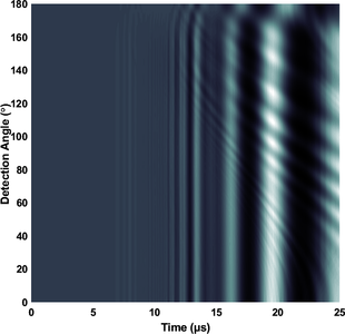 Simulation of Laser-Excited ...