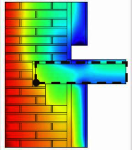 Heat and Moisture Transport ...