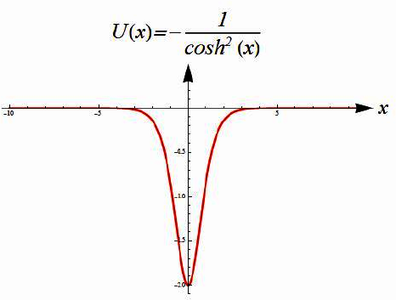 Numerical Solution of ...
