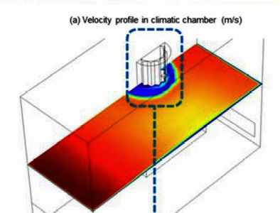 Analysis of Heat Transfer ...