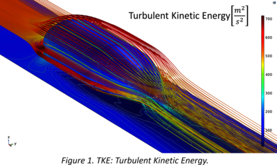 Modeling the Hyperloop with ...