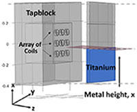 Development of Eddy Current ...