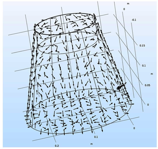Finite Element Modeling of ...