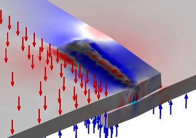Thermo-Mechanical Modeling ...
