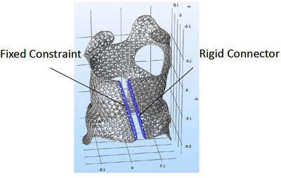 Simulation of Lattice ...