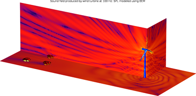 Boundary Element Method ...