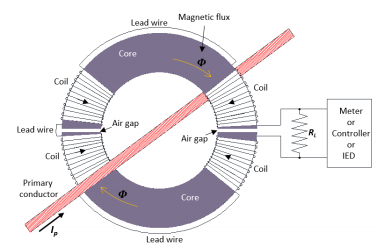 Electromagnetic Simulation ...