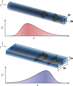 The Effect of Microchannel ...