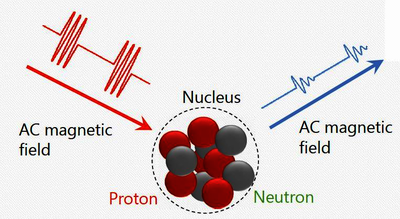 Electromagnetic Design of ...