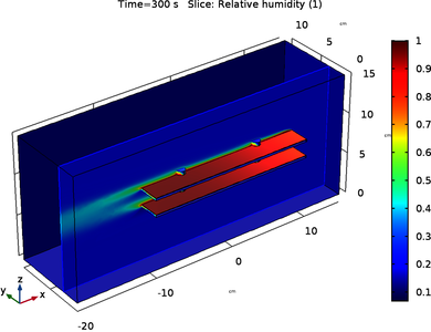 Evaporative Cooling in ...